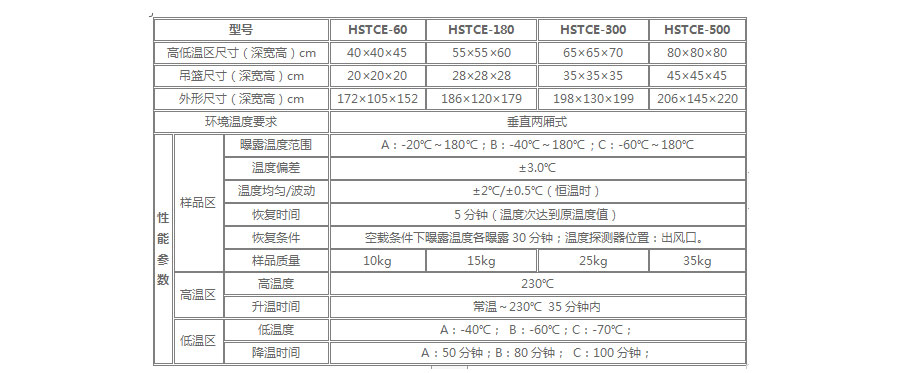 两厢式冷热冲击高低温试验箱