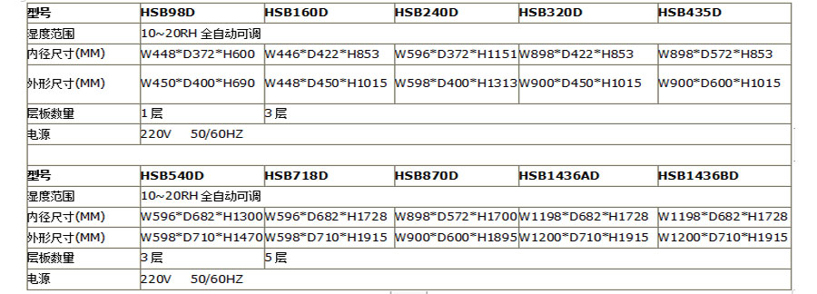 低湿度电子防潮箱(10-20%RH)